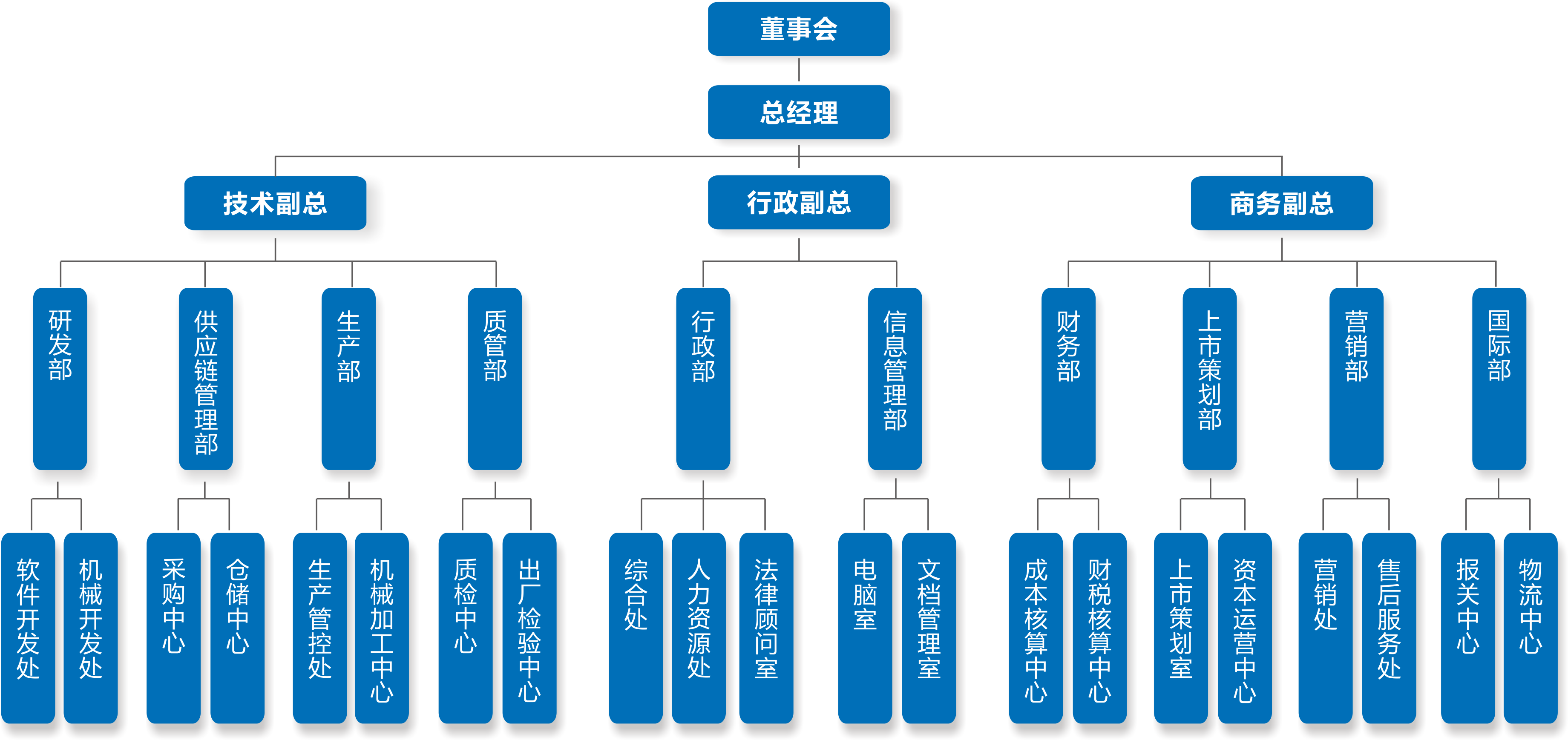 工業(yè)自動(dòng)化系統開(kāi)發(fā)、研究、創(chuàng  )新和系統集成