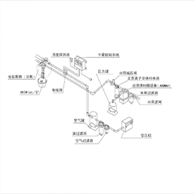 芯片車(chē)間恒溫恒濕噴霧控制系統升級改造