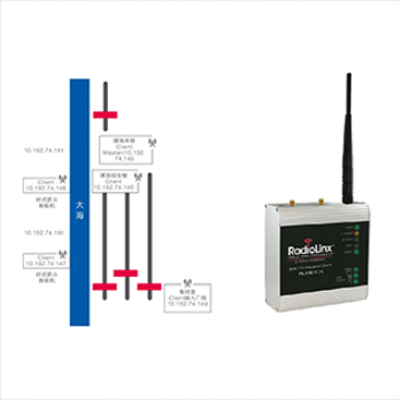 粵電集團電廠(chǎng)卸船機無(wú)線(xiàn)數傳裝置