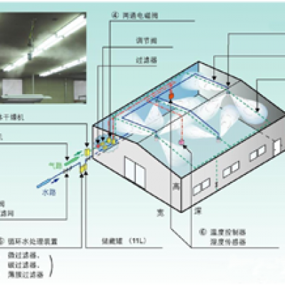2014-8 節能環(huán)保系統順利投產(chǎn)運行